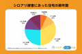 【独自調査】シロアリ駆除・修繕費用の相場は「20万円