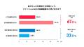 LGBTQ+当事者500名に聞いた「自分らしさとファッショ LGBTQ+当事者500名に聞いた「自分らしさとファッショ