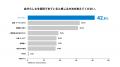 LGBTQ+当事者500名に聞いた「自分らしさとファッショ LGBTQ+当事者500名に聞いた「自分らしさとファッショ