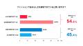 LGBTQ+当事者500名に聞いた「自分らしさとファッショ LGBTQ+当事者500名に聞いた「自分らしさとファッショ
