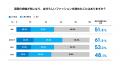 LGBTQ+当事者500名に聞いた「自分らしさとファッショ LGBTQ+当事者500名に聞いた「自分らしさとファッショ