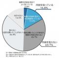 改正物流効率化法、7割が『内容を知らない』 荷主事業 改正物流効率化法、7割が『内容を知らない』 荷主事業