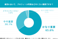 婚活中のZ世代209名に調査!「カメラマン姿が似合う男