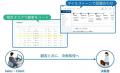 ソニービズネットワークス、BtoB商談を変革するセール