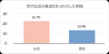 事業承継の女性経営者の約2割が“突然の承継”を経験 事業承継の女性経営者の約2割が“突然の承継”を経験