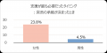 事業承継の女性経営者の約2割が“突然の承継”を経験 事業承継の女性経営者の約2割が“突然の承継”を経験