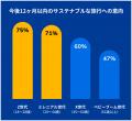 ブッキング・ドットコム、2026年版「サステナブル&ト