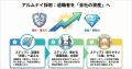 退職者を資産と捉え、再雇用を促進する仕組みを整える