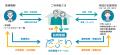 一番の「たより」となれる訪問看護サービスを目指して