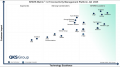 QKS Group「SPARK Matrix(TM): IoT Connectivity Mana