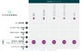 NURO 光、Opensignal「日本 固定ブロードバンド・エク