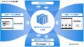 ちゅうぎんインフィニティファンド２号による「ONESTR