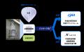 AstroX と JAXA、成層圏気球用懸垂型姿勢制御装置の事