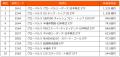 Global X Japan株式会社　運用資産残高1兆円突破のお