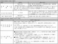 Global X Japan株式会社　運用資産残高1兆円突破のお