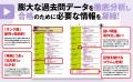 【シリーズ累計500万部突破】大人気の単語帳「ランク