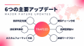 世界初の安全保障輸出管理AIエージェント「TRAFEED」
