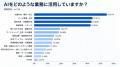 【中小企業のAI活用効果調査】AI活用企業の約7割が効 【中小企業のAI活用効果調査】AI活用企業の約7割が効