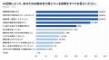 【中小企業のAI活用効果調査】AI活用企業の約7割が効 【中小企業のAI活用効果調査】AI活用企業の約7割が効