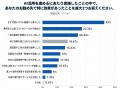 【中小企業のAI活用効果調査】AI活用企業の約7割が効 【中小企業のAI活用効果調査】AI活用企業の約7割が効