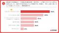 第３回トラックドライバー実態調査「トラックドライバ