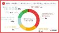 第３回トラックドライバー実態調査「トラックドライバ