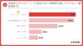 第３回トラックドライバー実態調査「トラックドライバ
