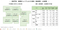 【アットホーム調査】首都圏における「新築戸建」の価