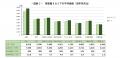 【アットホーム調査】首都圏における「新築戸建」の価