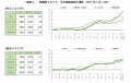 【アットホーム調査】首都圏における「新築戸建」の価