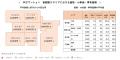 【アットホーム調査】首都圏における「中古マンション