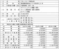 売れるネット広告社グループ（9235）、【売上14.63億
