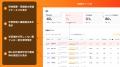 プログリット、法人英語研修向け学習管理システム『PR