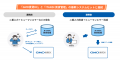 GMO ReTech、「GMO賃貸DX」と「ITANDI 賃貸管理」のデ