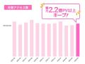 クリエイター支援サービス「Fantia」、サービス開始10