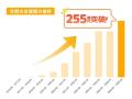 クリエイター支援サービス「Fantia」、サービス開始10