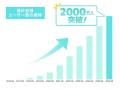 クリエイター支援サービス「Fantia」、サービス開始10