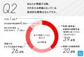 建設・建築現場の残業原因1位は帰社後のExcel入力。重