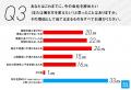建設・建築現場の残業原因1位は帰社後のExcel入力。重