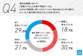建設・建築現場の残業原因1位は帰社後のExcel入力。重