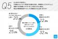 建設・建築現場の残業原因1位は帰社後のExcel入力。重