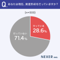 資産形成の課題・不安1位は「元本割れのリスクが怖い 資産形成の課題・不安1位は「元本割れのリスクが怖い