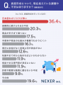 資産形成の課題・不安1位は「元本割れのリスクが怖い 資産形成の課題・不安1位は「元本割れのリスクが怖い