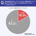 資産形成の課題・不安1位は「元本割れのリスクが怖い 資産形成の課題・不安1位は「元本割れのリスクが怖い