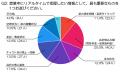 ナイトワーク店舗の“見える化”ニーズとは？POS・会計
