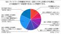 ナイトワーク店舗の“見える化”ニーズとは？POS・会計