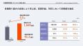 (株)ユナイテッドアローズ 新中期経営計画2026～2028
