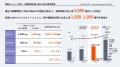 (株)ユナイテッドアローズ 新中期経営計画2026～2028