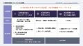 (株)ユナイテッドアローズ 新中期経営計画2026～2028
