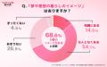 【ラス恋1,365名に調査】令和の中高年は「老後」を生